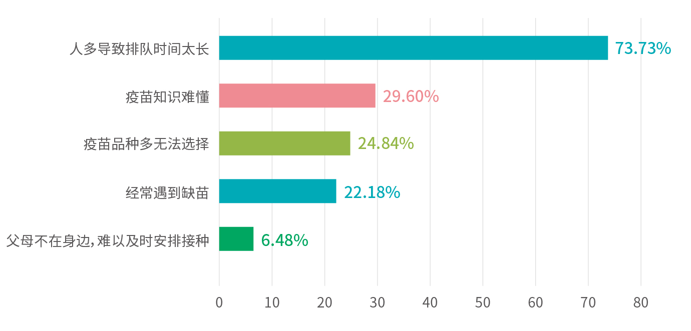 1578885781871.jpg 行業報告_遇到的主要困擾是.jpg