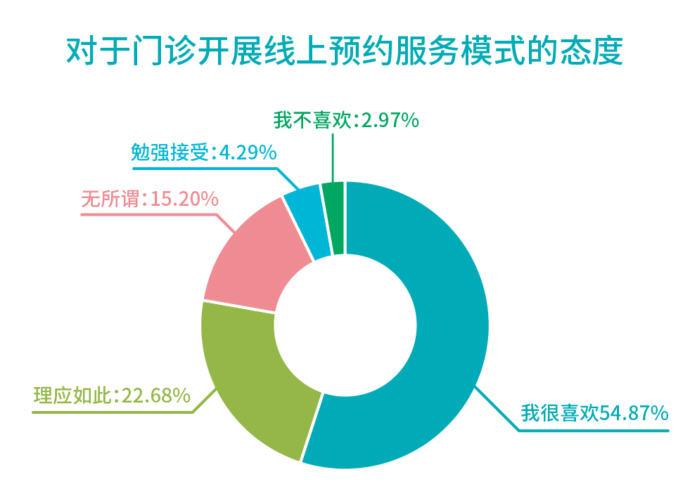 1578885841999.jpg 行業報告_預約服務模式態度.jpg