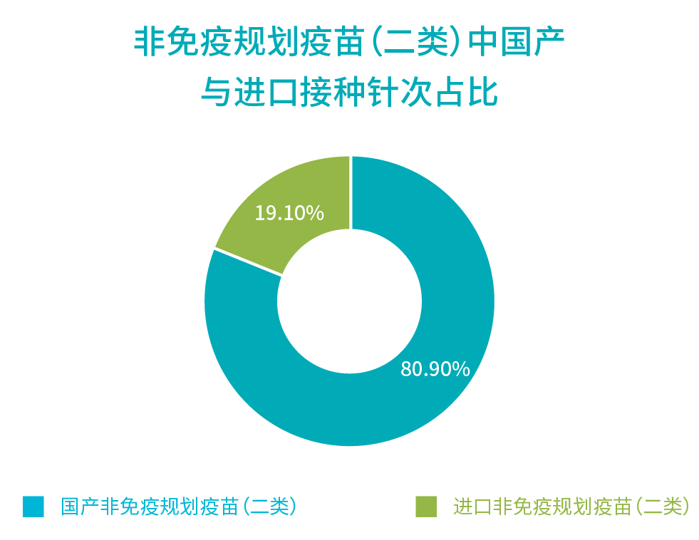 1578885932269.jpg 行業報告_國產進口占比.jpg