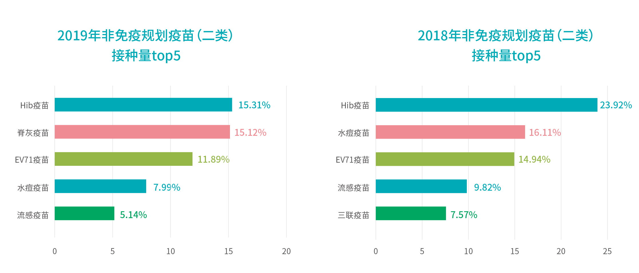 1578885965494.jpg 行業報告_接種量top5.jpg